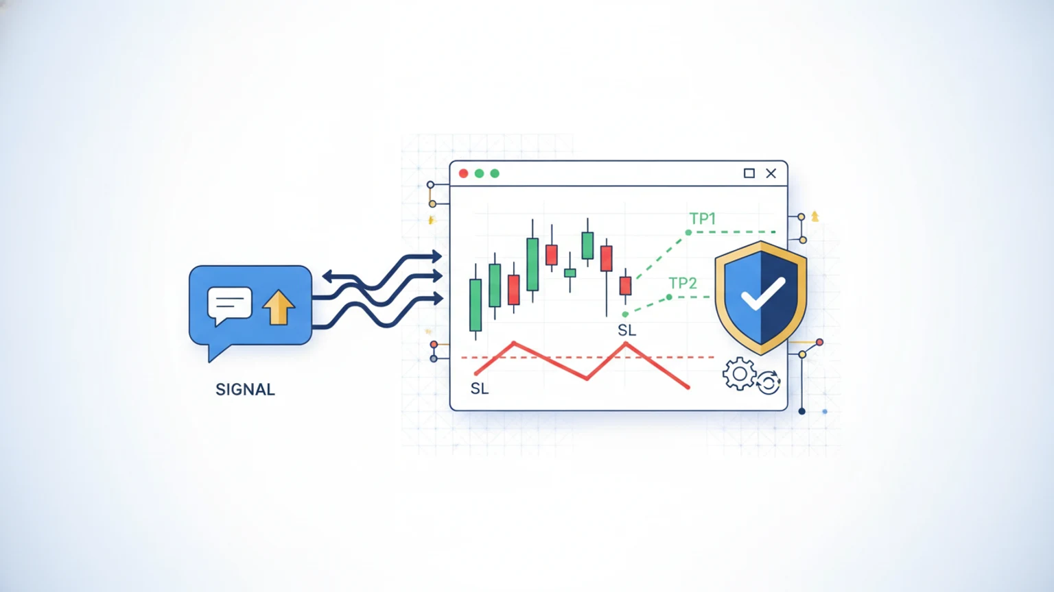 Automatic Stop Loss & Take Profit from Telegram Signals (2026)