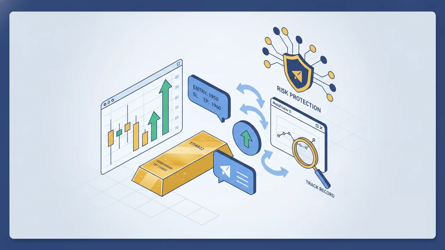 Best Gold (XAUUSD) Signal Providers on Telegram (2026)