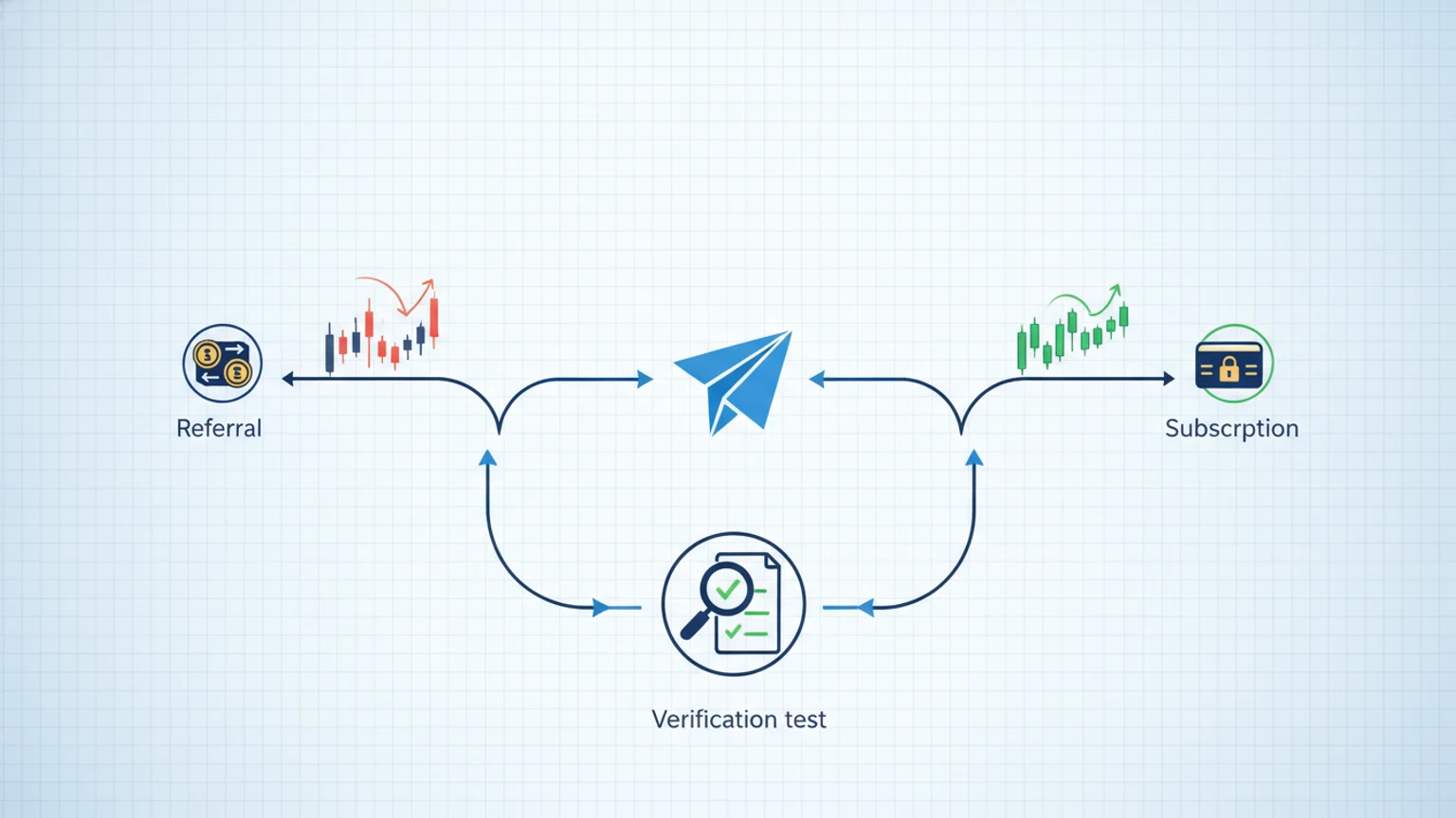 Free vs Paid Telegram Forex Signals: Which Is Actually Worth It? (2026)