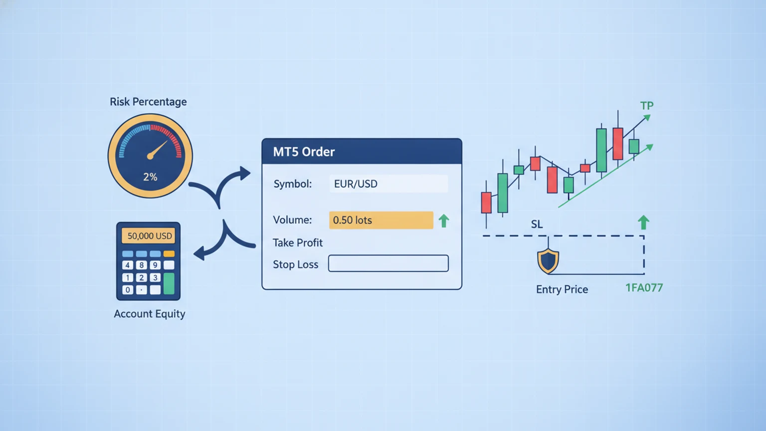Forex Lot Size & Position Sizing for Signal Copying (2026)